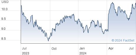 amcor reddit|Amcor PLC (AMCR) Stock Price & News .